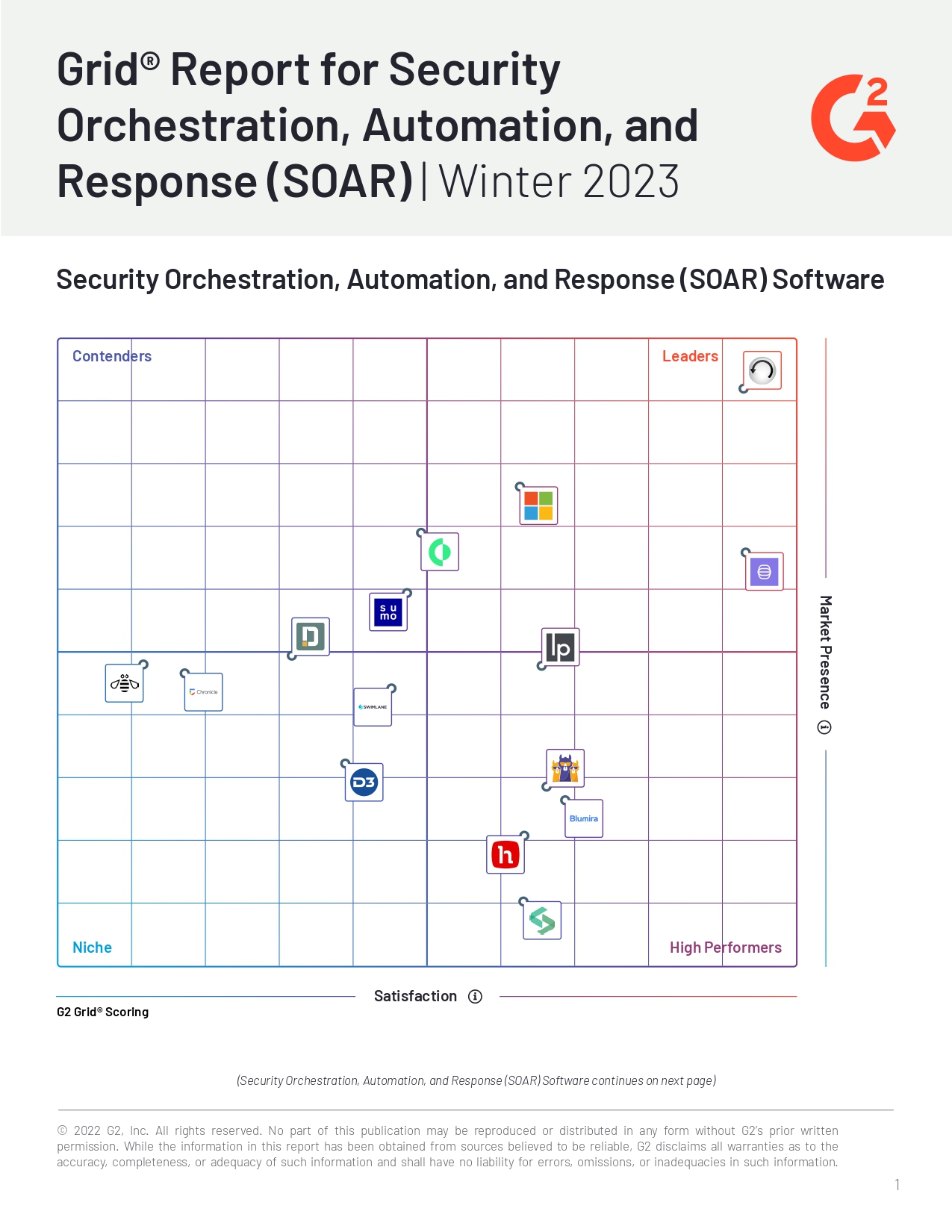 KnowBe4 Ranked as the #1 SOAR Platform for the Seventh Consecutive Quarter