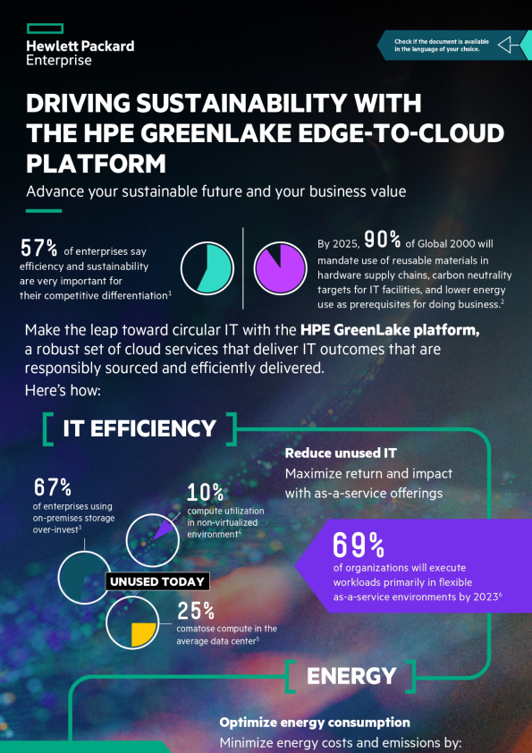 Driving Sustainability with the HPE GreenLake edge-to-cloud platform infographic