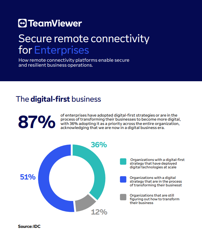 Secure remote connectivity for Enterprises