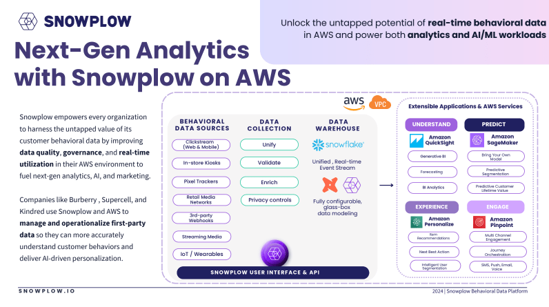 Next-Gen Analytics with Snowplow on AWS