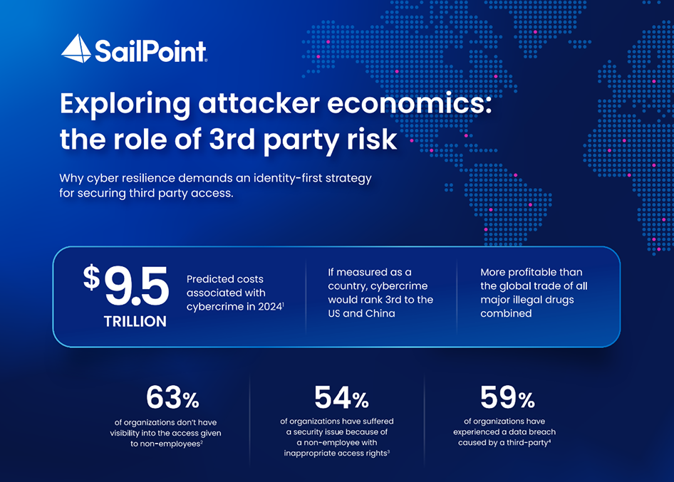 Non-employee access is risky business