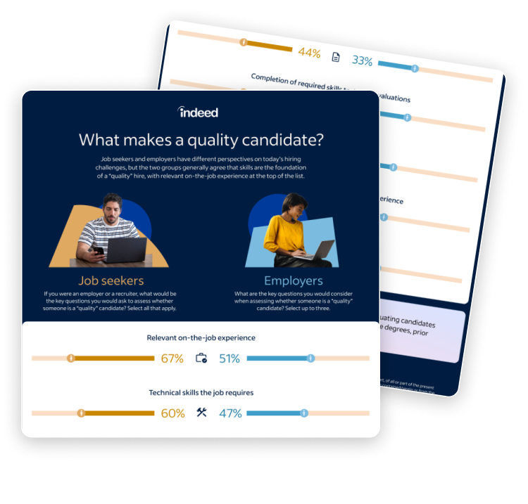What Makes a Quality Candidate?