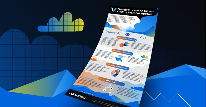 General AI vs. Vibe Coding Infographic