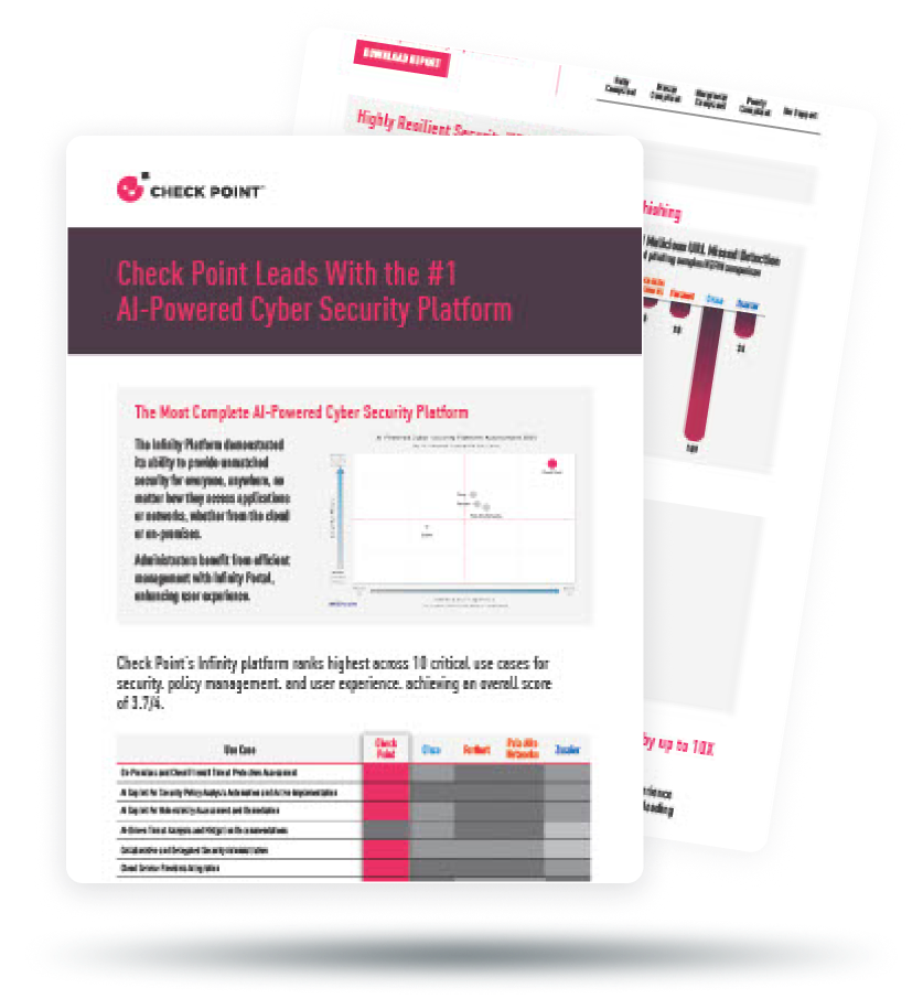 Check Point Leads With the #1 AI-Powered Cyber Security Platform