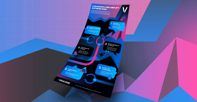 6 Reasons LLMs Amplify Software Risk