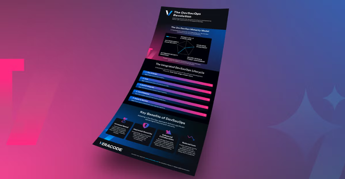 The DevSecOps Revolution Infographic