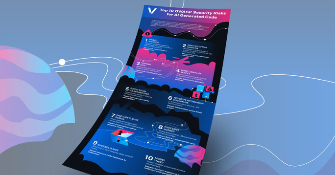 From the C-Suite to the SOC: Consolidatingthe Network Security Solutions