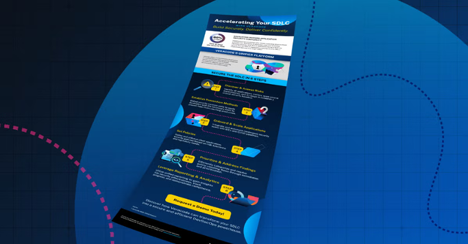 Secure the SDLC Across DevSecOps
