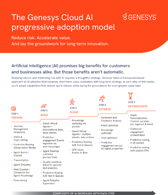 AI Adoption model